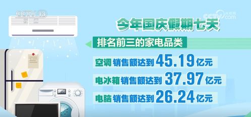家電以舊換新 真金白銀惠及823.8萬人，1177.98萬臺家電煥新顏
